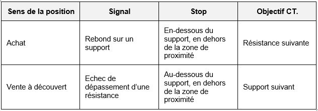 methode_WTI_1_