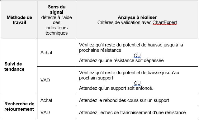 methode_WTI_1_