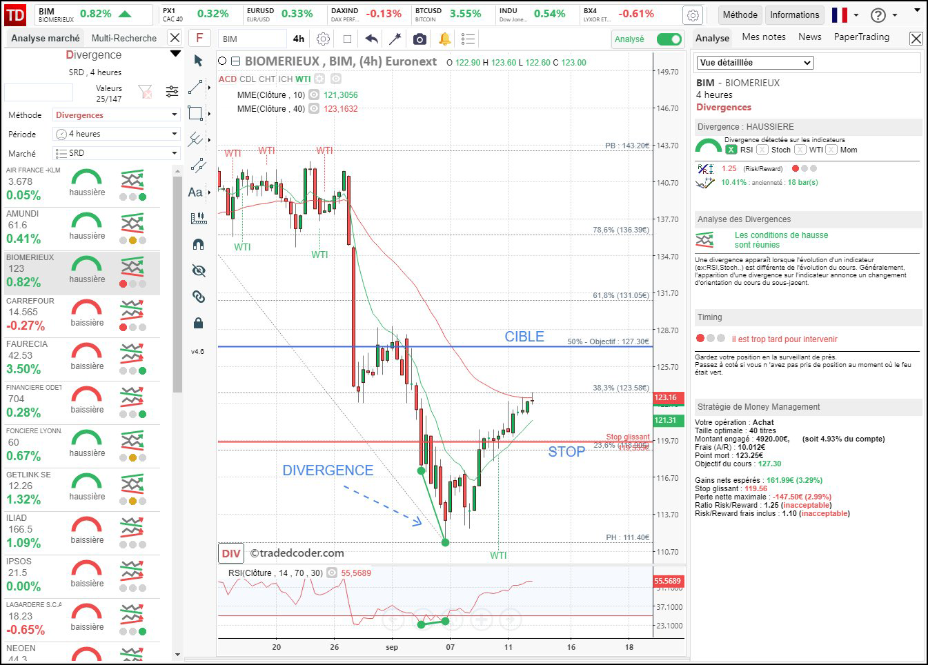 methode_WTI_1_