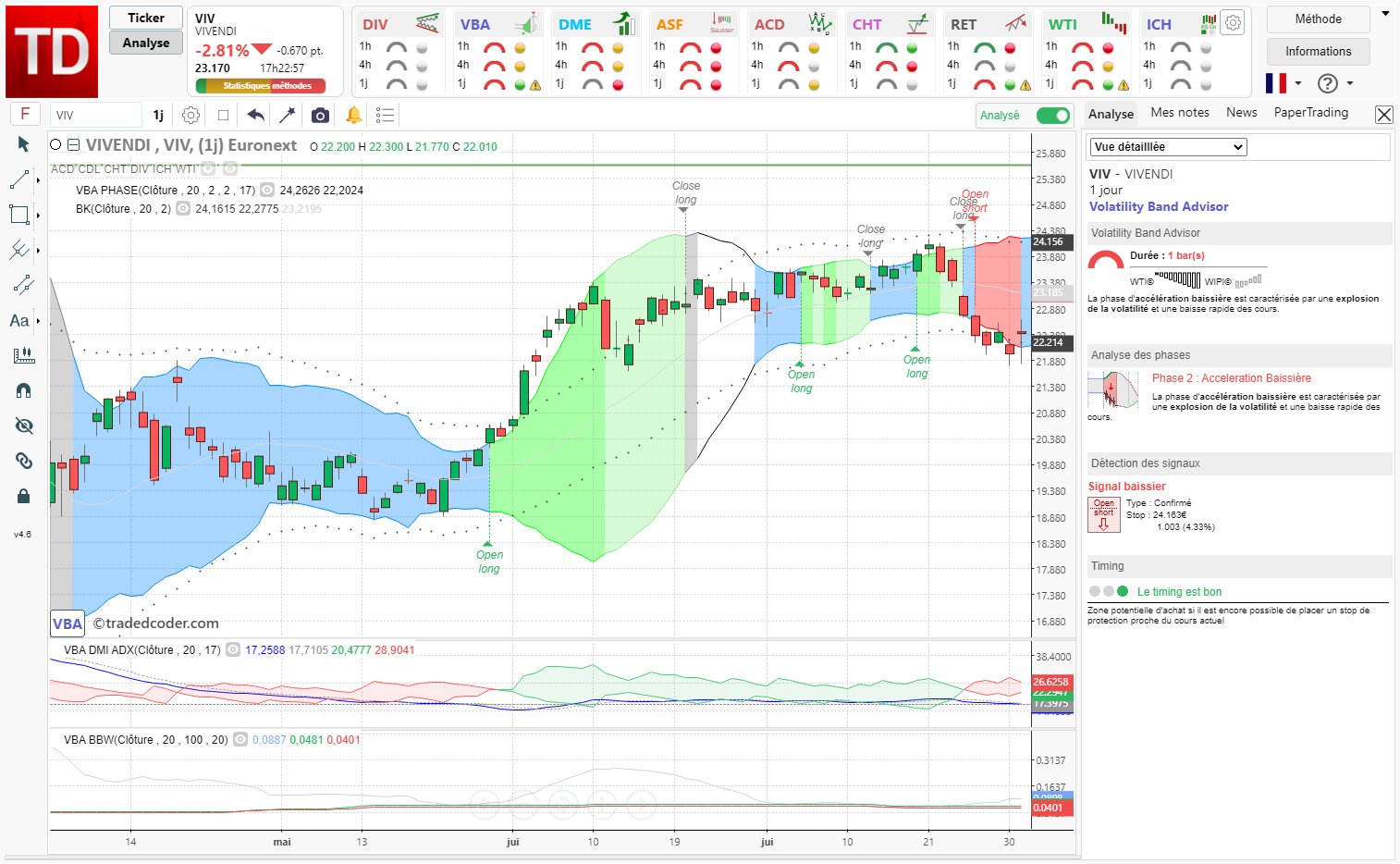 methode_WTI_1_