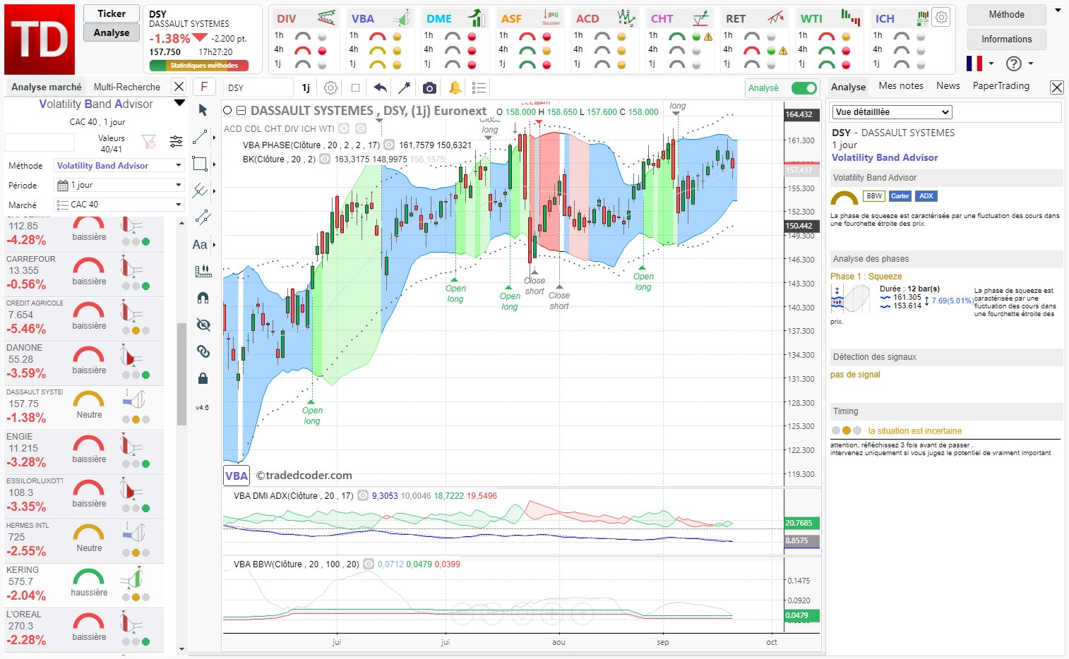 methode_WTI_1_